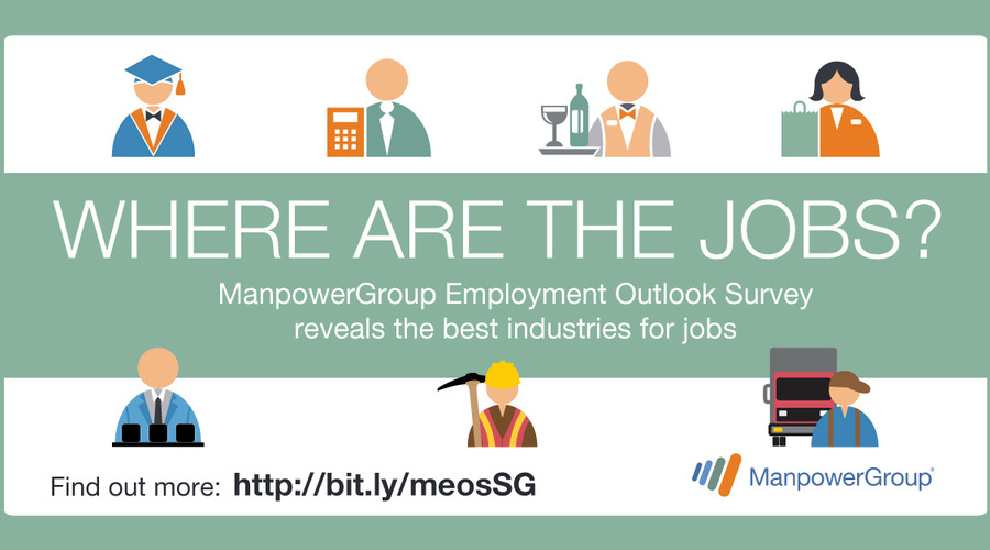 Meos Where Are The Jobs Linked In Q419