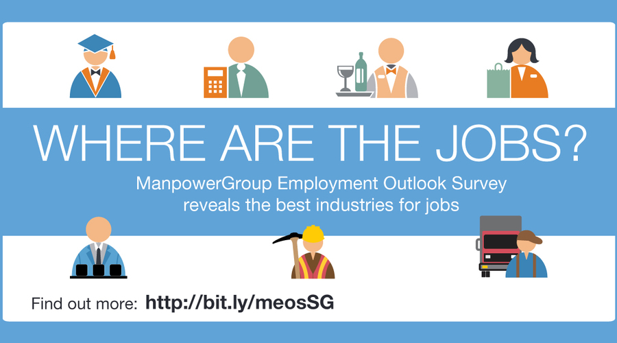 Meos Where Are The Jobs Linked In Q2