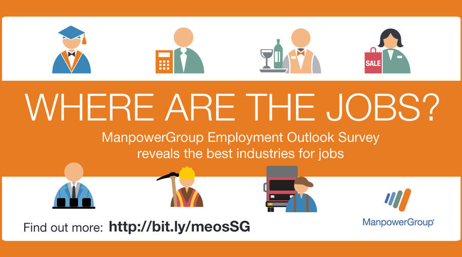 Meos Q3 2019 Where Are The Jobs Linked In